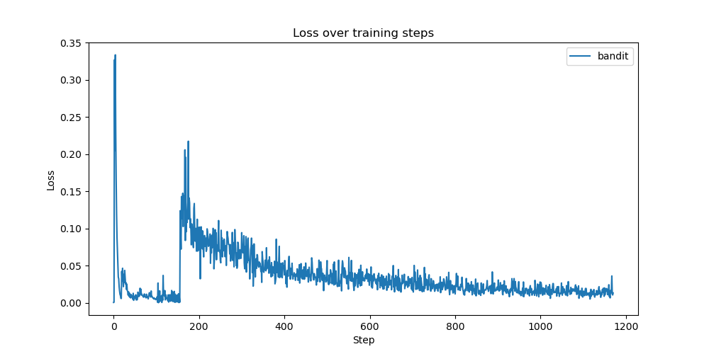 loss plot